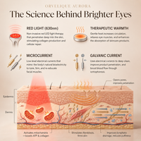 Orvelique Aurora - Red Light + Microcurrent Eye Ritual Mask